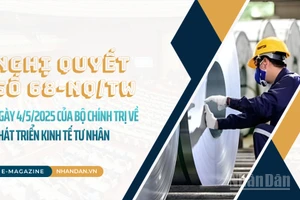 Nghị quyết số 68-NQ/TW ngày 4/5/2025 của Bộ Chính trị về phát triển kinh tế tư nhân