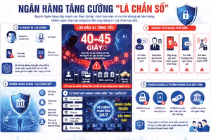 Tăng cường bảo mật ngân hàng. (Đồ họa: HỒNG ANH)