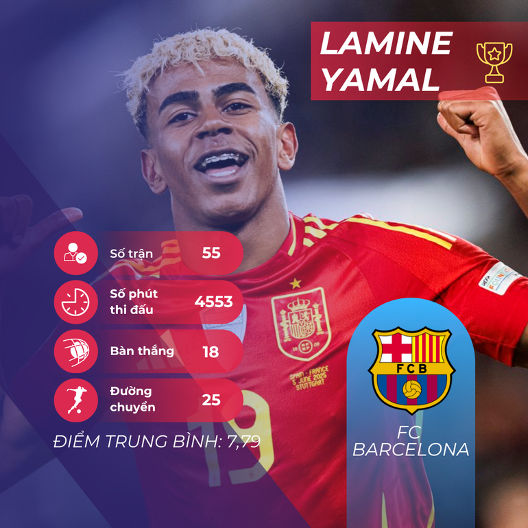 blue-modern-soccer-player-profile-instagram-post.png