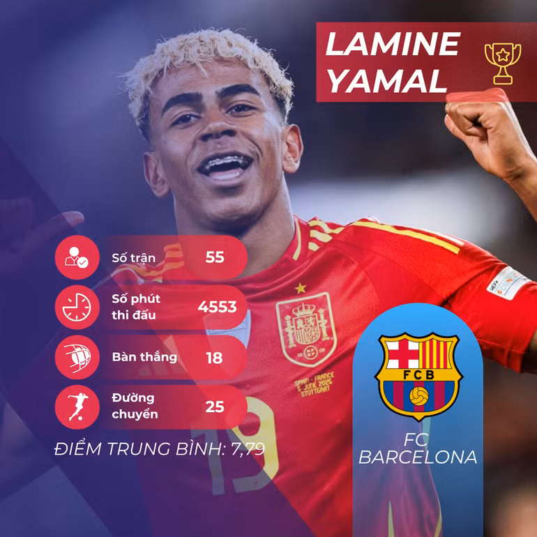 blue-modern-soccer-player-profile-instagram-post.png