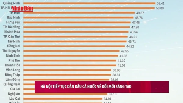 [Video] Hà Nội tiếp tục dẫn đầu cả nước về đổi mới sáng tạo