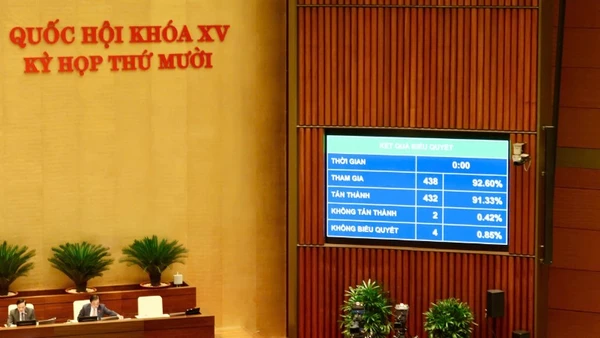 Quốc hội thông qua Luật sở hữu trí tuệ.