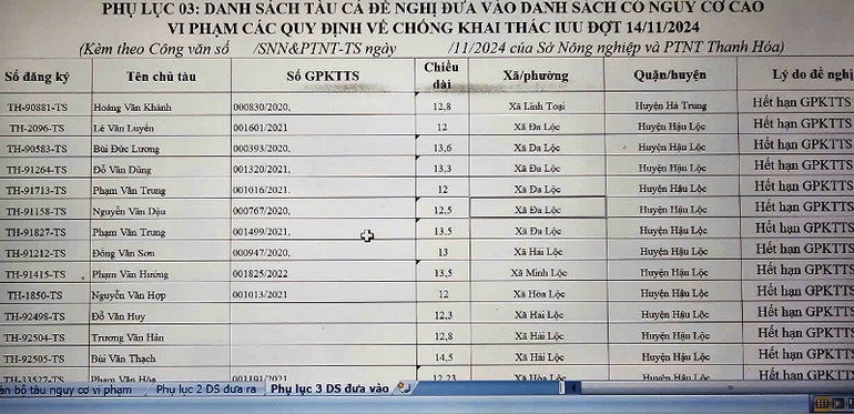 Danh sách tàu cá nguy cơ cao vi phạm IUU.
