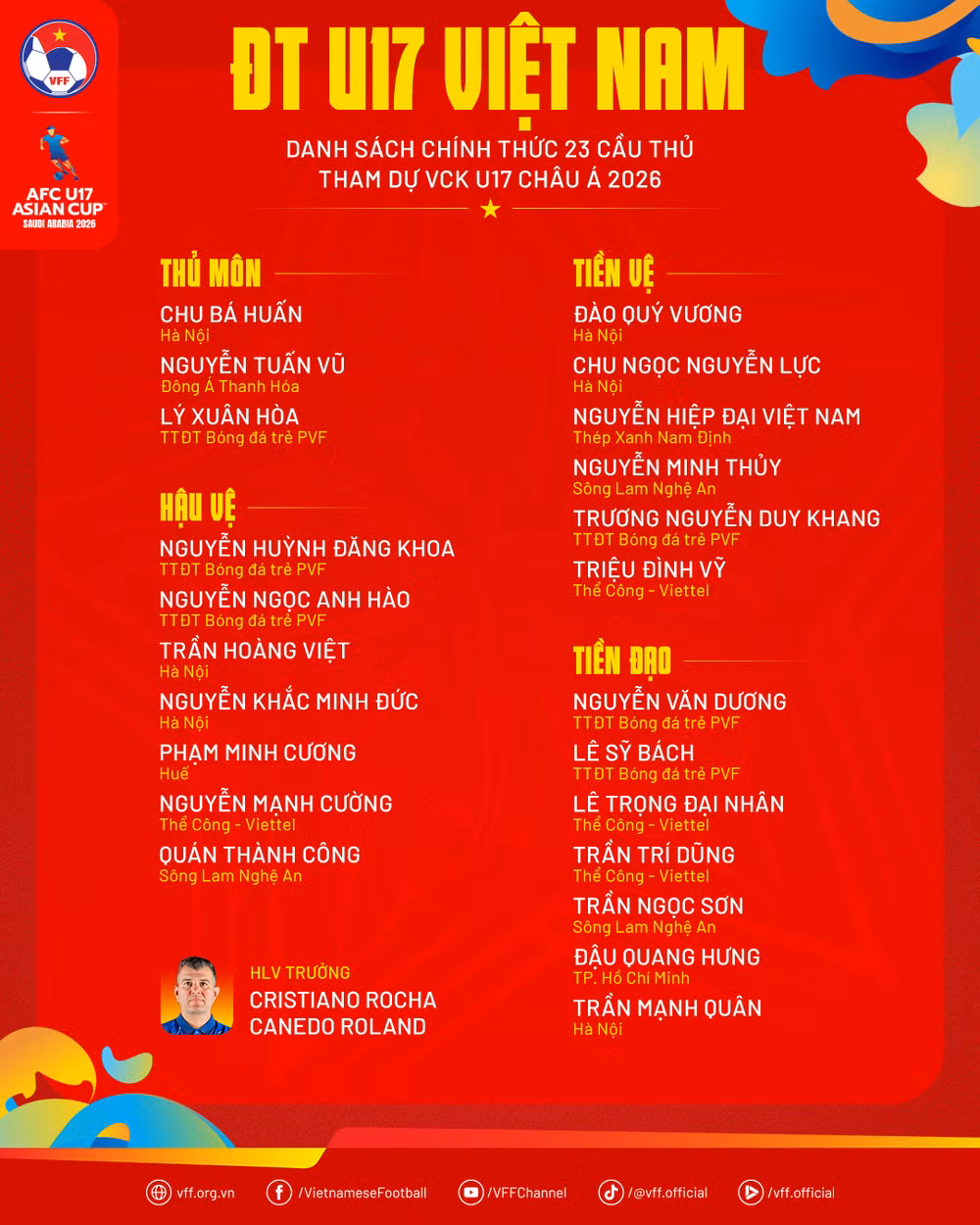 danhsach-dtu17vn-u17chaua2026.png
