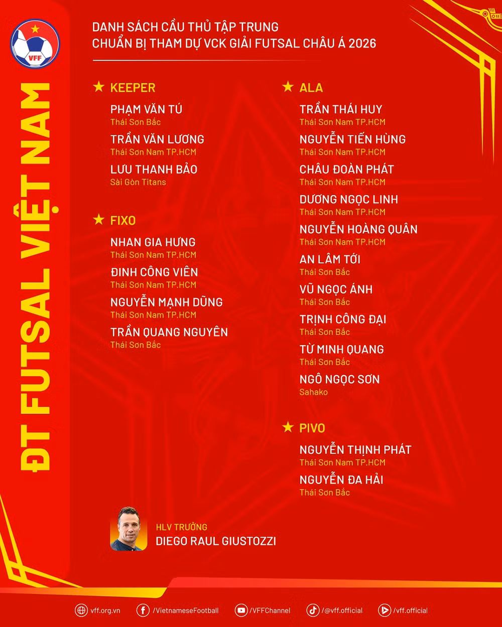 danhsach-dtfutsal-chuanbifutsalchaua2026.png