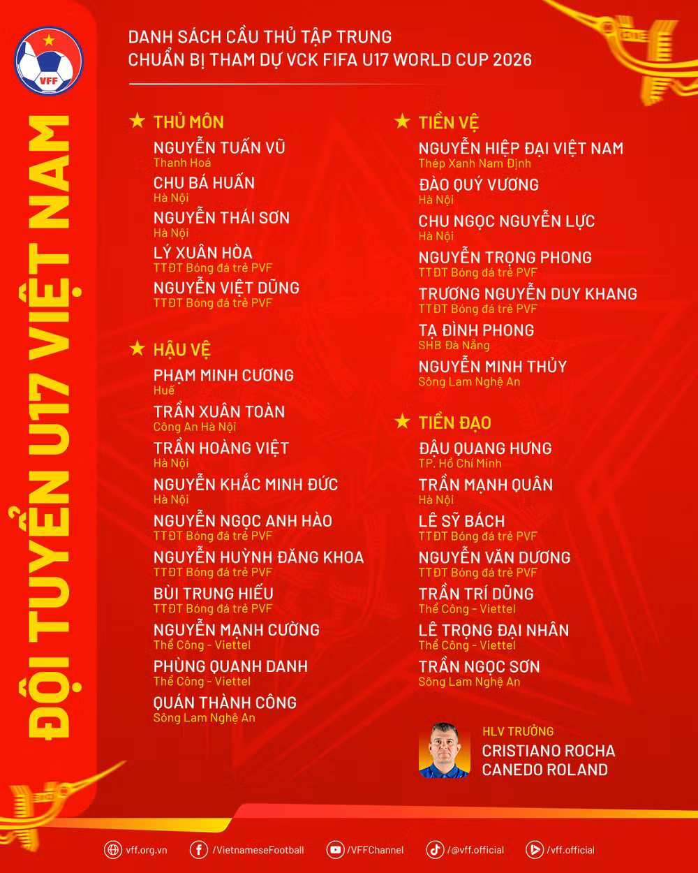 Danh sách cầu thủ tập trung chuẩn bị tham dự Vòng chung kết FIFA U17 World Cup 2026. (Ảnh: VFF)