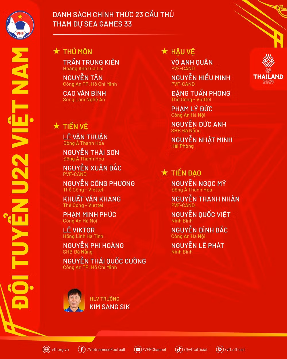danhsach-u22vn-thamduseagames33.png