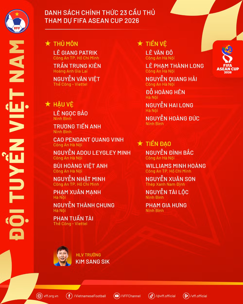 Danh sách chính thức đội tuyển Việt Nam tham dự FIFA ASEAN Cup 2026. (Nguồn: VFF)