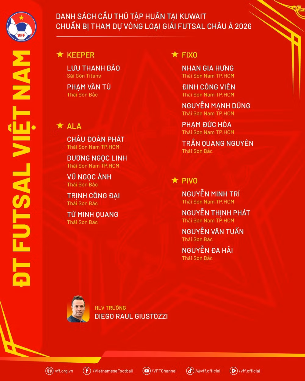 danhsach-dtfutsal-taphuankuwait.png
