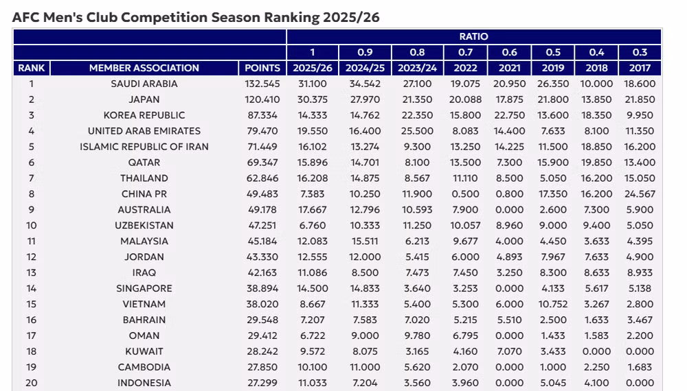 clb-ranking.png