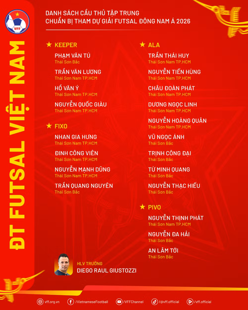 danhsach-dtfutsal-taphuandot12026.png