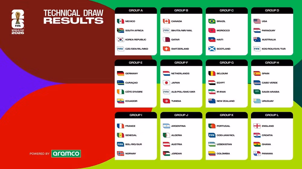 groups-and-match-ups-revealed-for-game-changing-fifa-world-cup-2026-copy.jpg