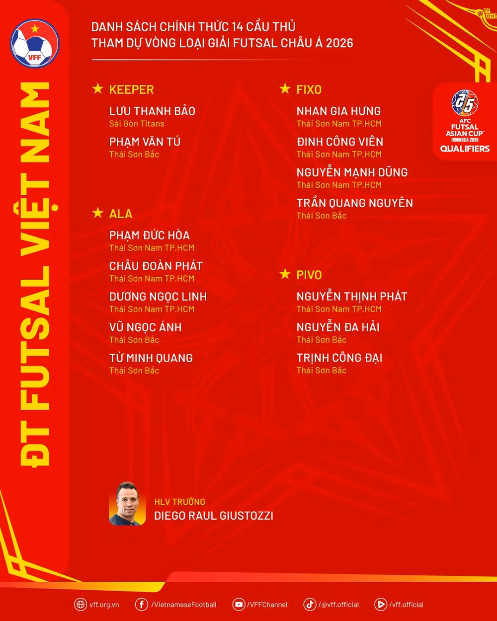 danhsach-dtfutsal-vlfutsalchaua2026-1.png