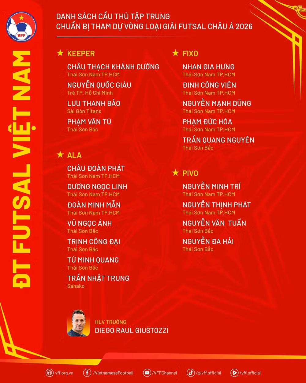 danhsach-dtfutsal-chuanbivlfutsalchaua2026.png