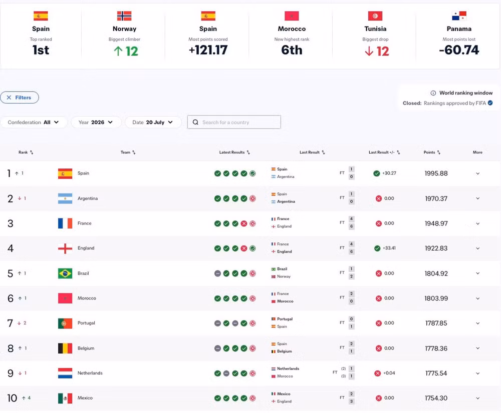 bxh-fifa-thang-72026-148.jpg