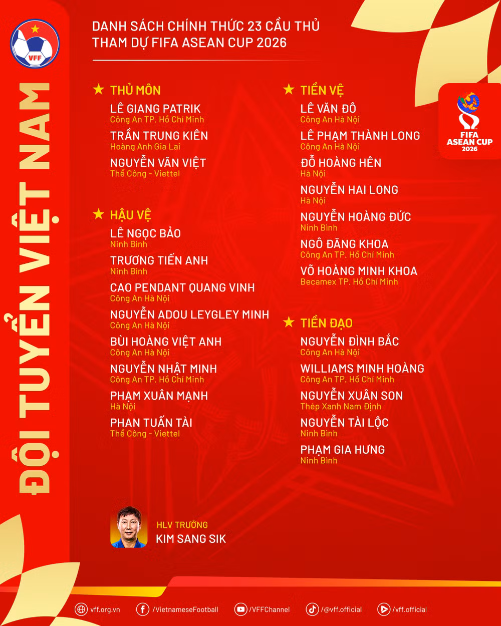 Danh sách cập nhật đội tuyển Việt Nam tham dự FIFA ASEAN Cup 2026, đến chiều 22/9. (Nguồn: VFF)