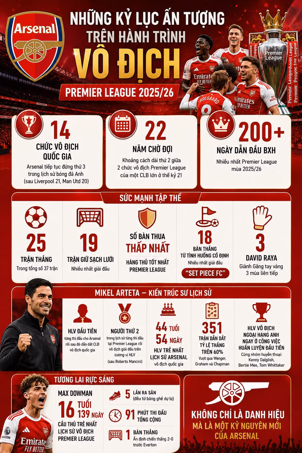 arsenal-info2.png