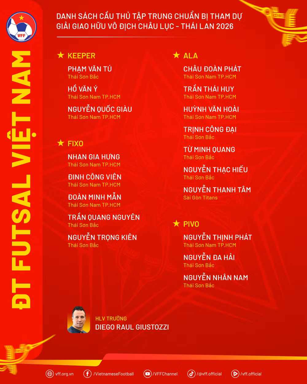 danhsach-dtfutsal-giaigiaohuuchauluc.png