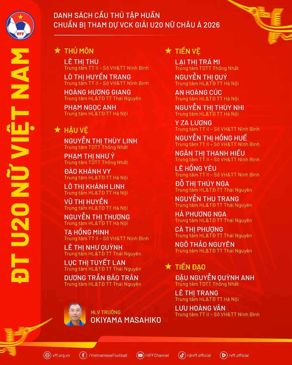 danhsach-dtu20nu-taphuan2026.png