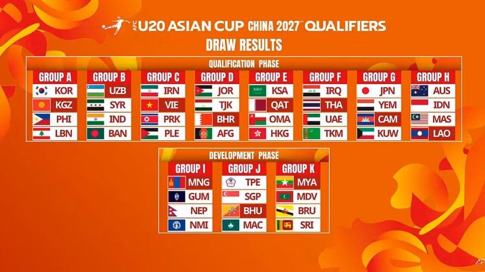 Bốc thăm chia bảng Vòng loại U20 châu Á 2027. (Ảnh: AFC)