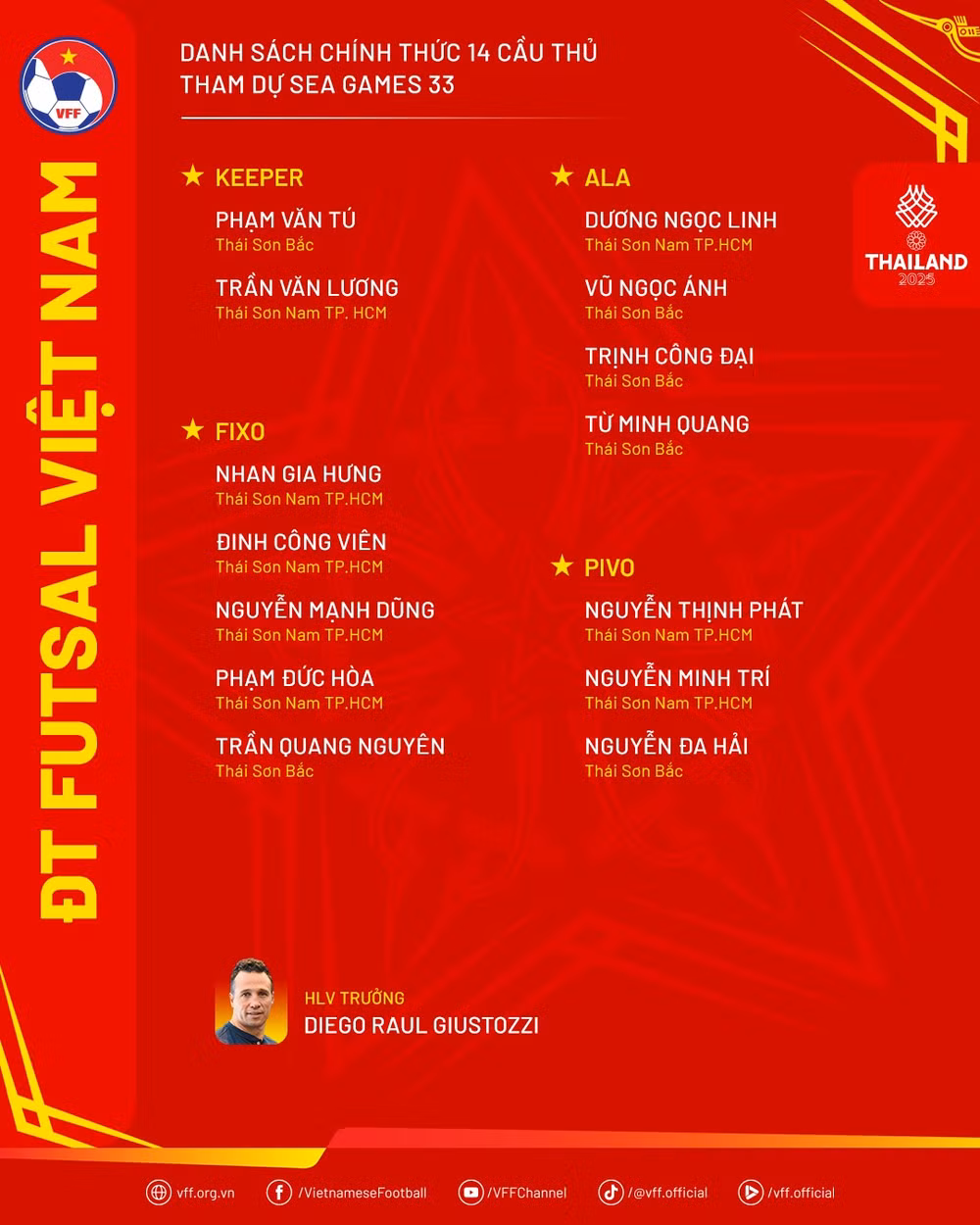danhsach-dtfutsal-thamdusg33.png
