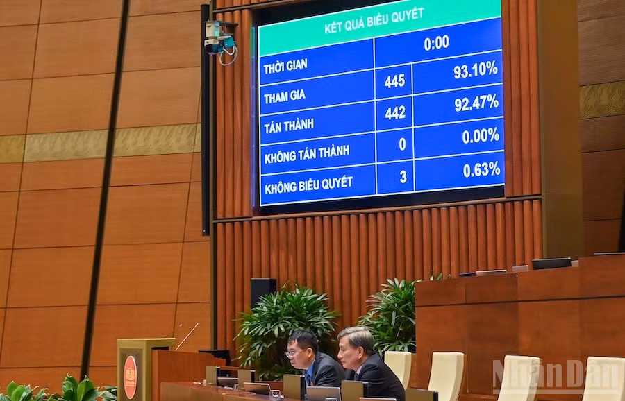 Quốc hội đã biểu quyết thông qua Luật Hóa chất (sửa đổi) với 442/445 đại biểu tham gia biểu quyết tán thành (chiếm 92,47% tổng số đại biểu). (Ảnh: DUY LINH)