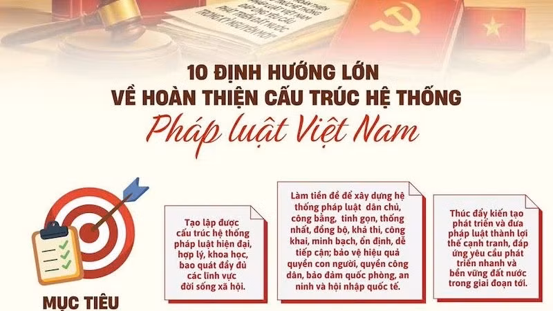Mười định hướng lớn về hoàn thiện cấu trúc hệ thống pháp luật Việt Nam. (Nguồn: Bộ Tư pháp)