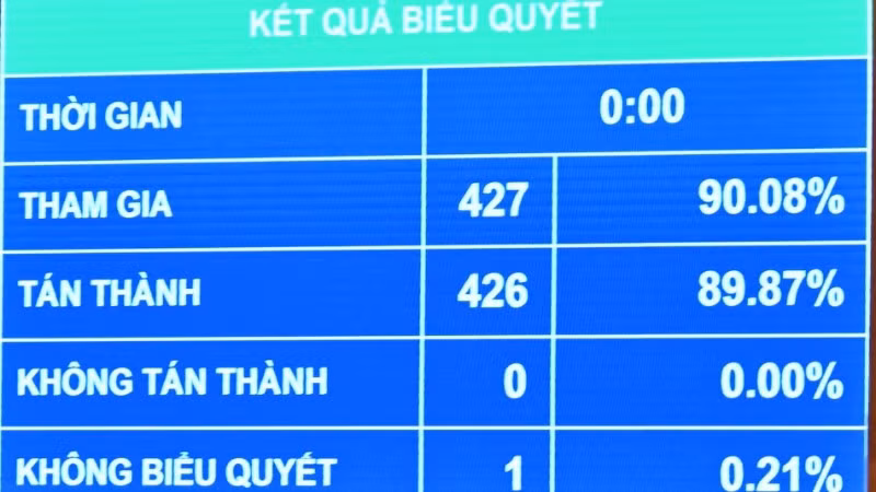 bieu-quyet-thong-qua-luat-tuong-tro-tu-phap-ve-hinh-suvqk-8343-1101.jpg