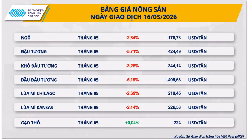 bang-gia-nong-san.png