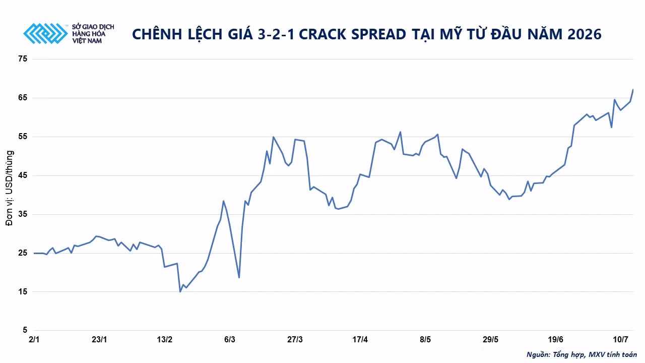 anh-2-chi-so-chenh-lech-gia-loc-dau-3-2-1-crack-spread-tai-my-tu-dau-nam-2026.jpg