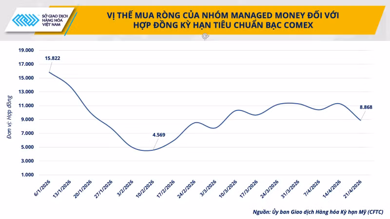 anh-4-vi-the-mua-rong-cua-nhom-managed-money.png