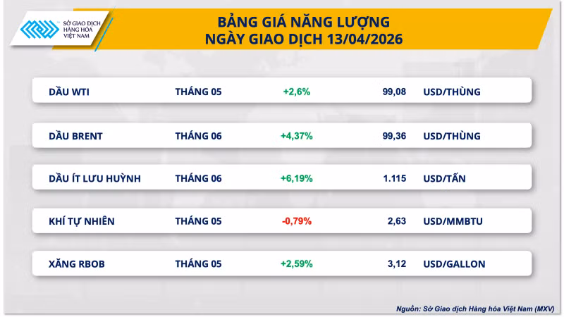 bang-gia-nang-luong.png