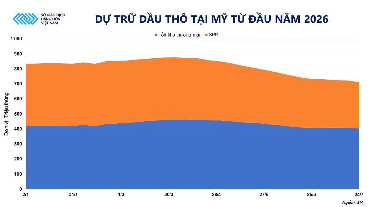 anh-2-du-tru-dau-tho-tai-my-tu-dau-nam-2026.jpg