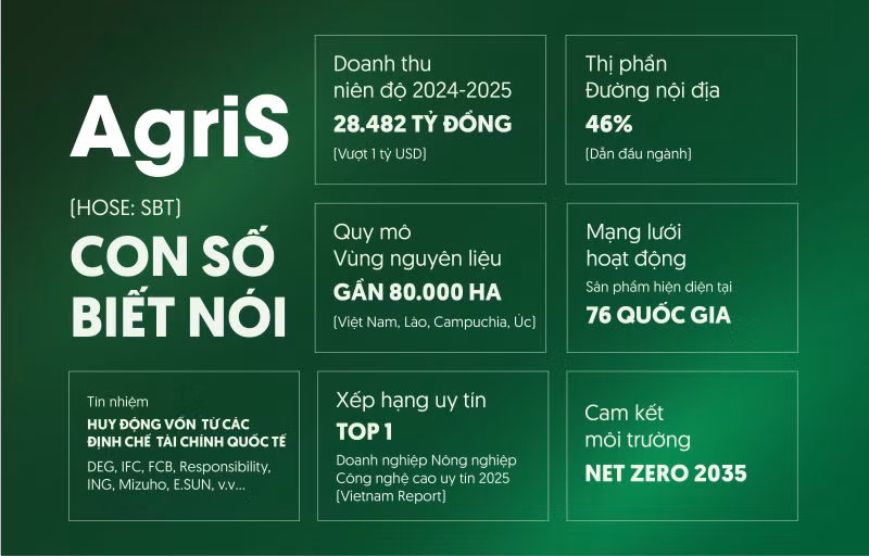 agris-con-so-biet-noi.png