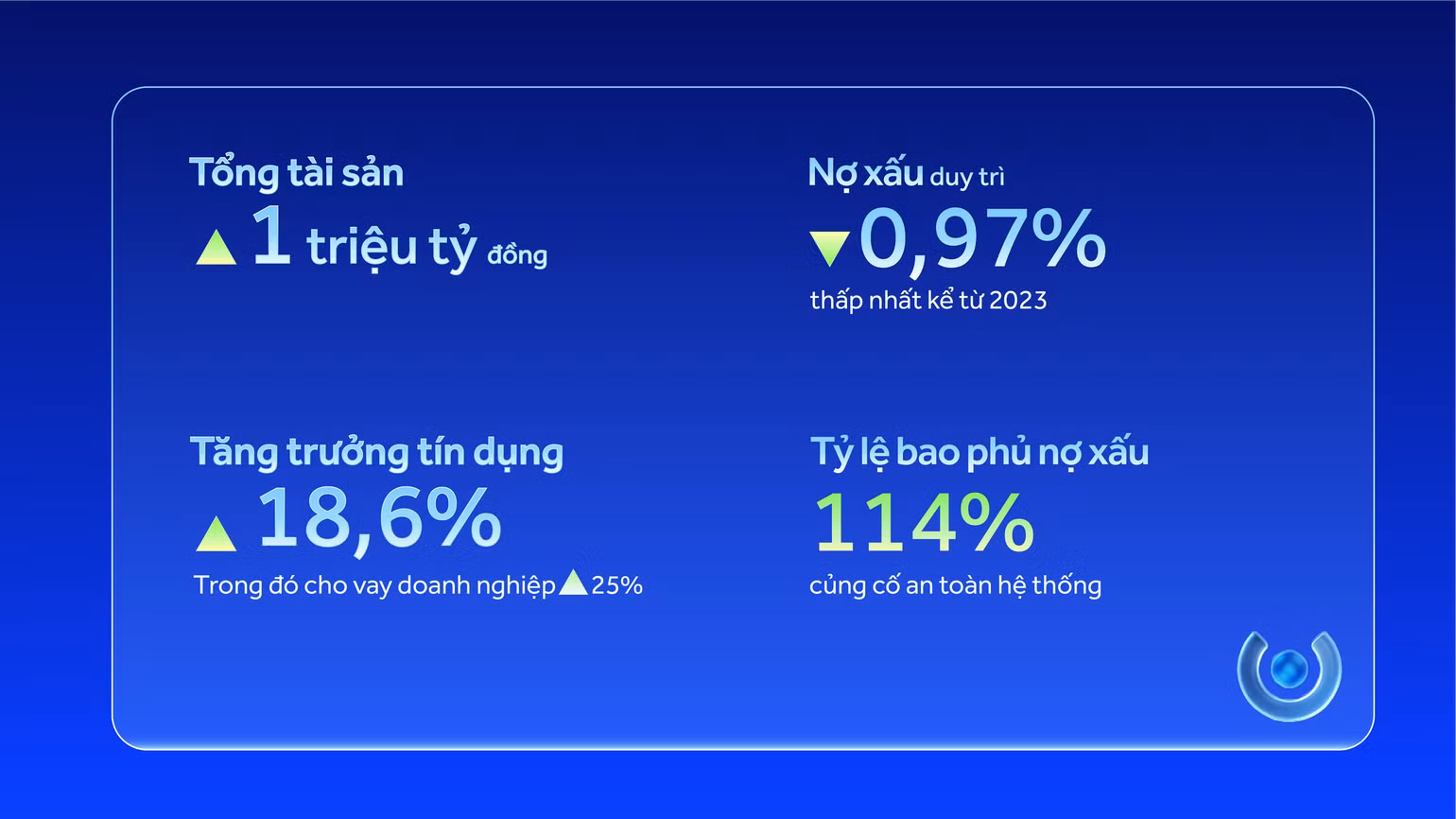 h1-acb-tang-truong.png