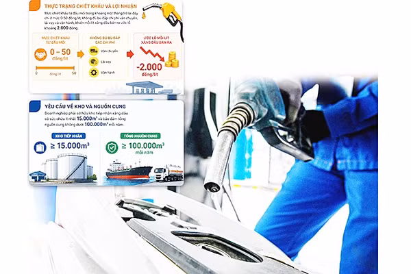Xử lý điểm nghẽn thị trường xăng dầu