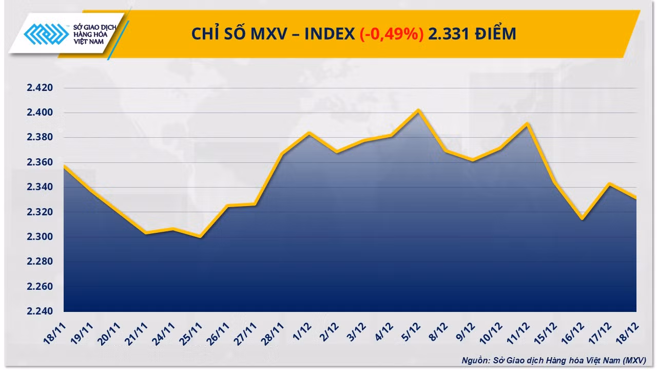 mxv-index.png