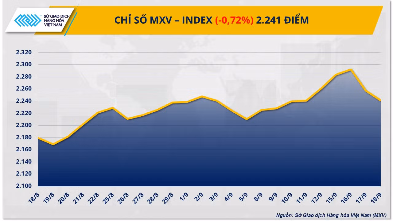 mxv-index.png