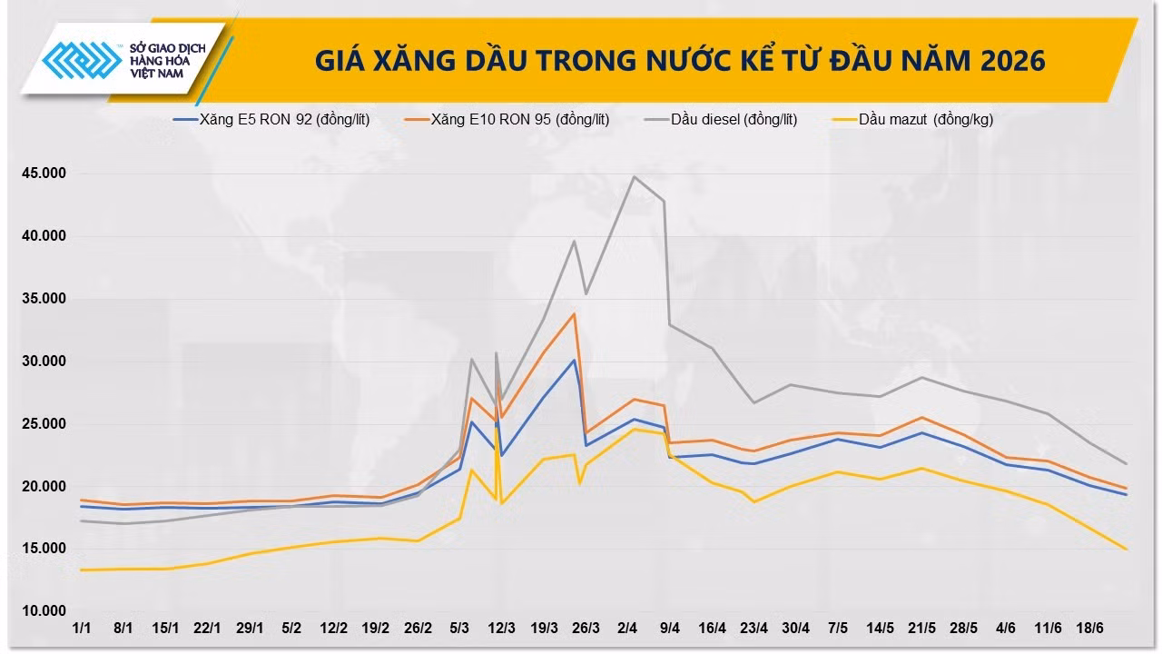 anh-5-gia-xang-dau-trong-nuoc-ke-tu-dau-nam-2026.jpg