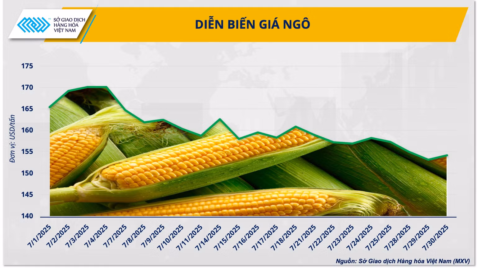 anh-1-bieu-do-dien-bien-gia-ngo-thoi-gian-qua.png
