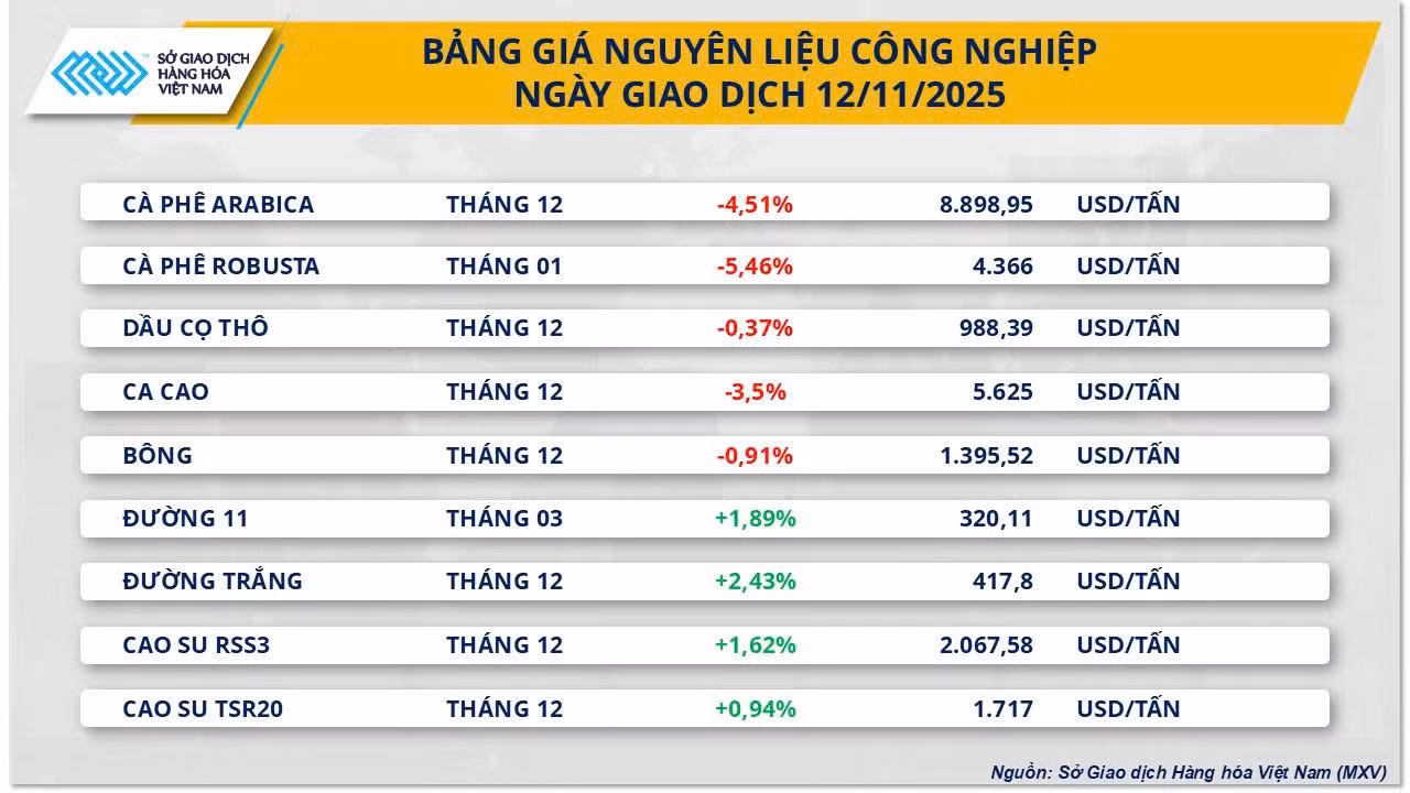 bang-gia-nlcn.jpg