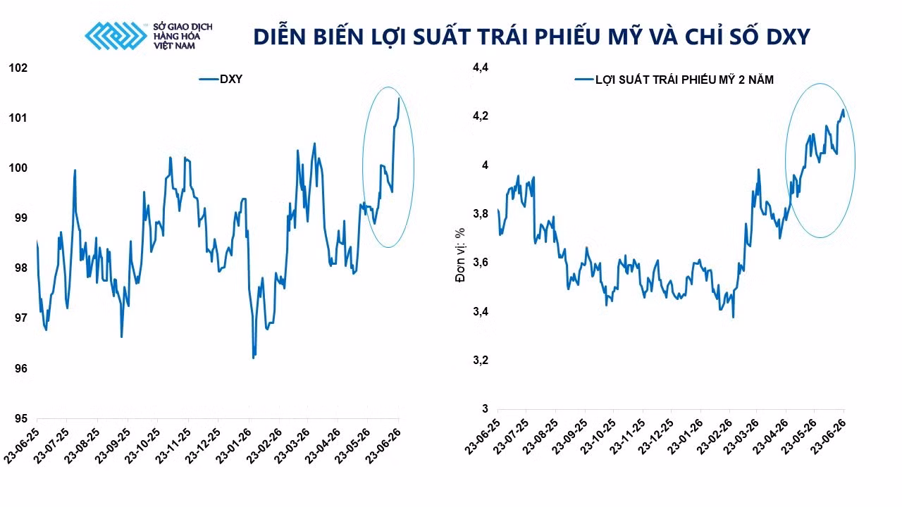 anh-2-dien-bien-loi-suat-trai-phieu-my-va-chi-so-dxy.jpg