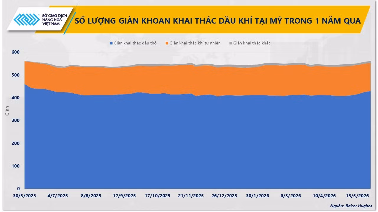 anh-2-so-luong-gian-khoan-khai-thac-dau-khi-tai-my-trong-1-nam-vua-qua.jpg
