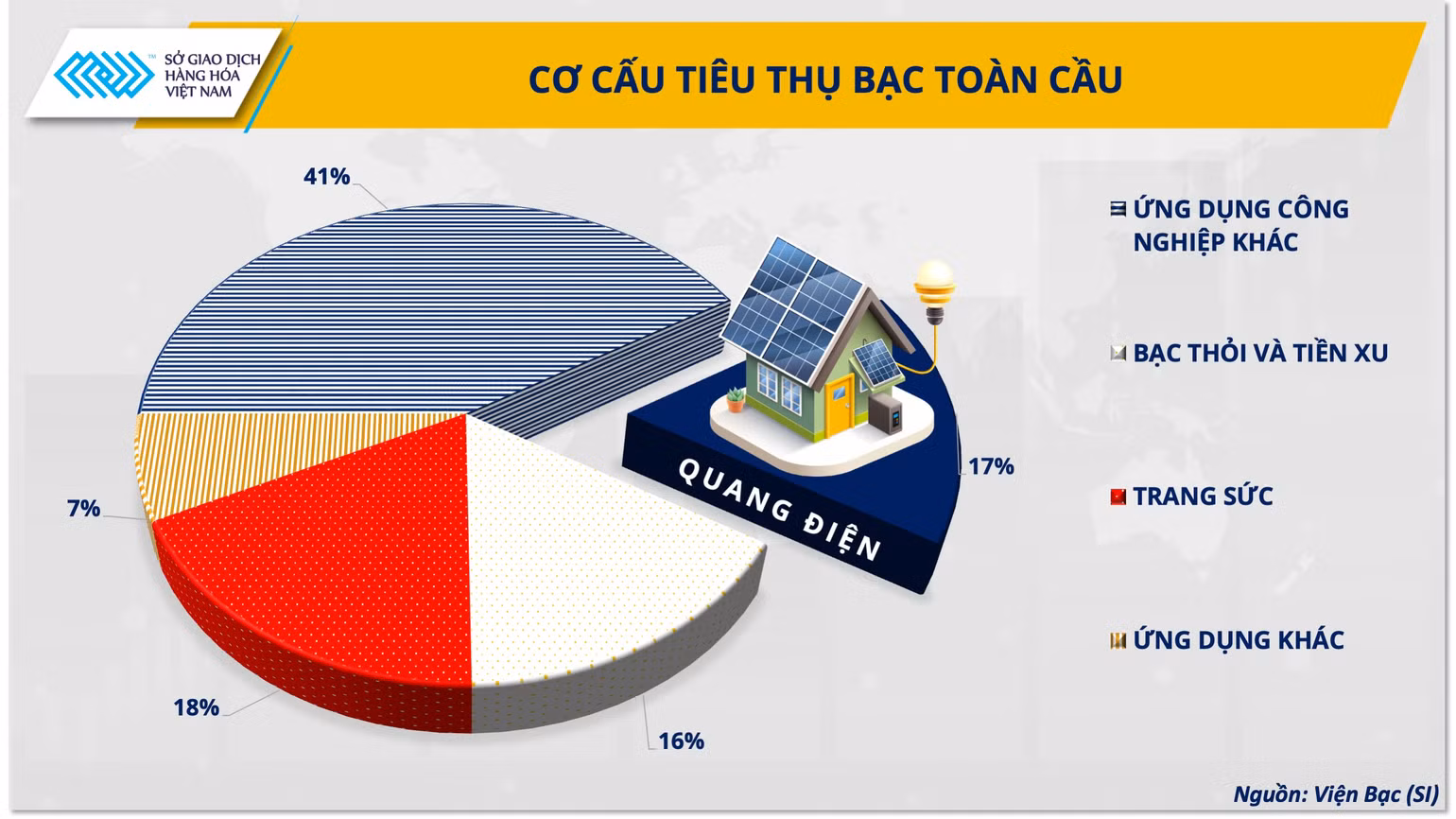 anh-2-co-cau-tieu-thu-bac-toan-cau.png
