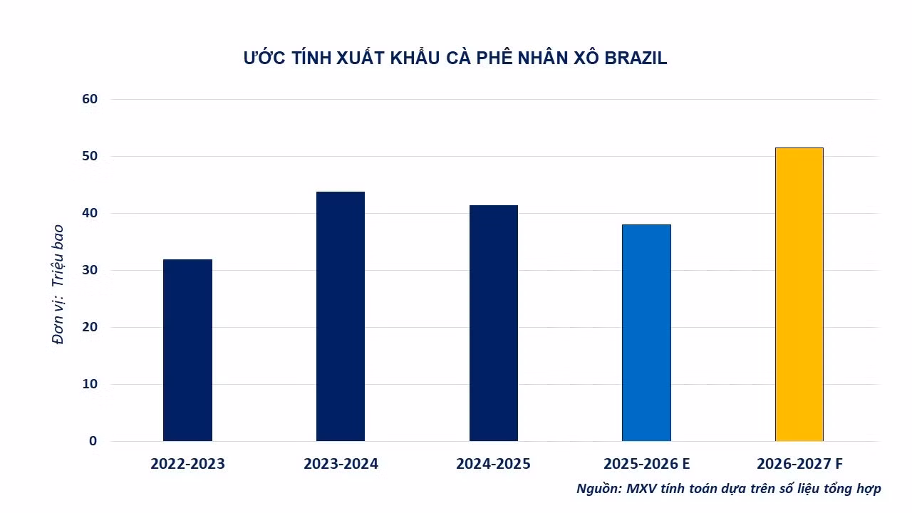 anh-2-uoc-tinh-xuat-khau-ca-phe-nhan-xo-brazil.jpg