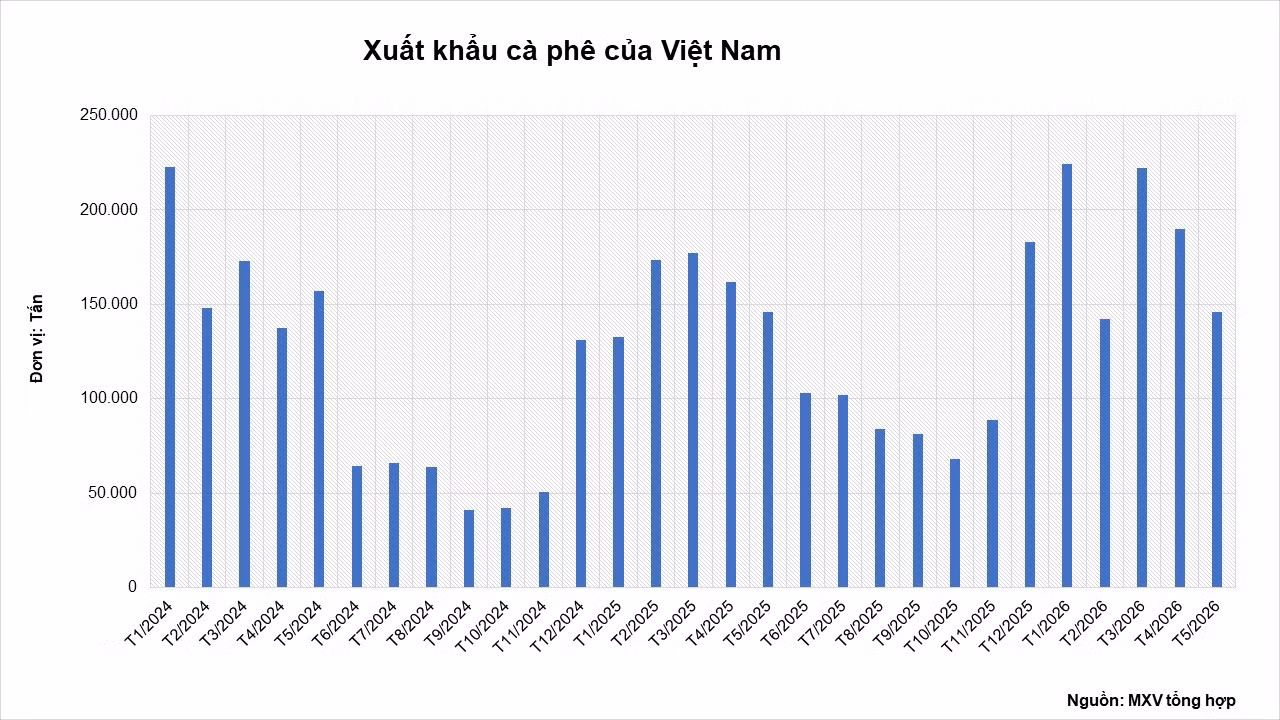 anh-5-xuat-khau-ca-phe-cua-viet-nam.jpg