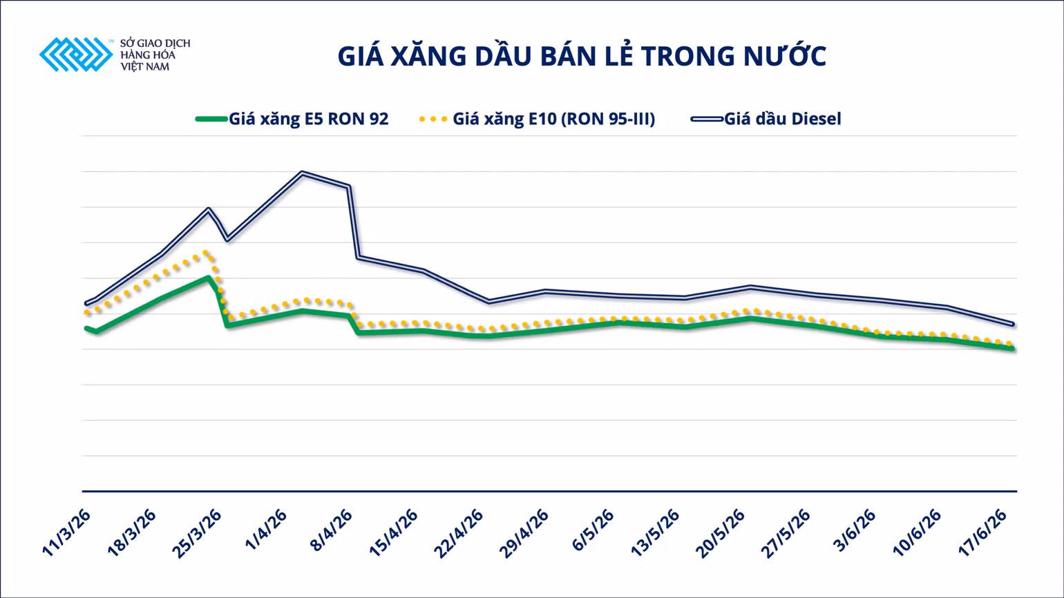 anh-2-gia-xang-dau-ban-le-trong-nuoc.png