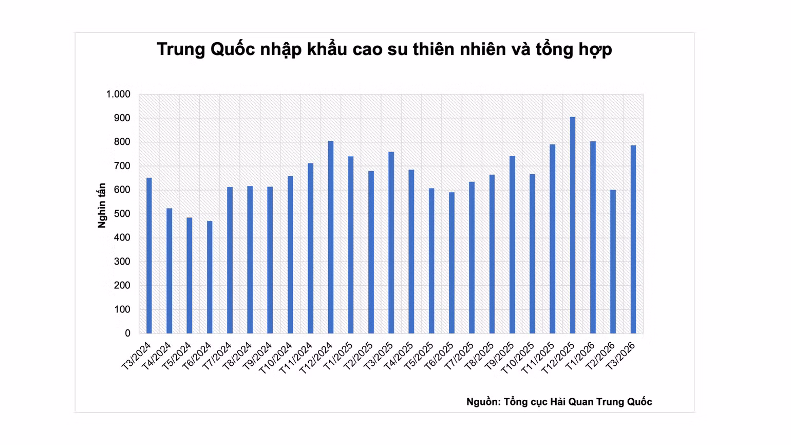 anh-2-trung-quoc-nhap-khau-cao-su-thien-nhien-va-tong-hop.png