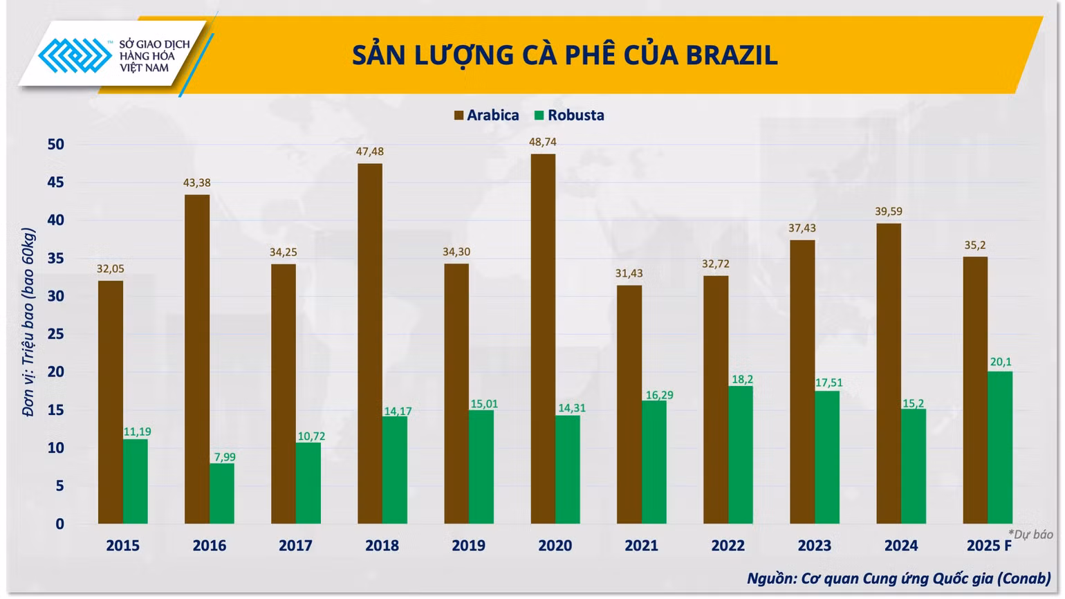 anh-1-san-luong-ca-phe-cua-brazil.png