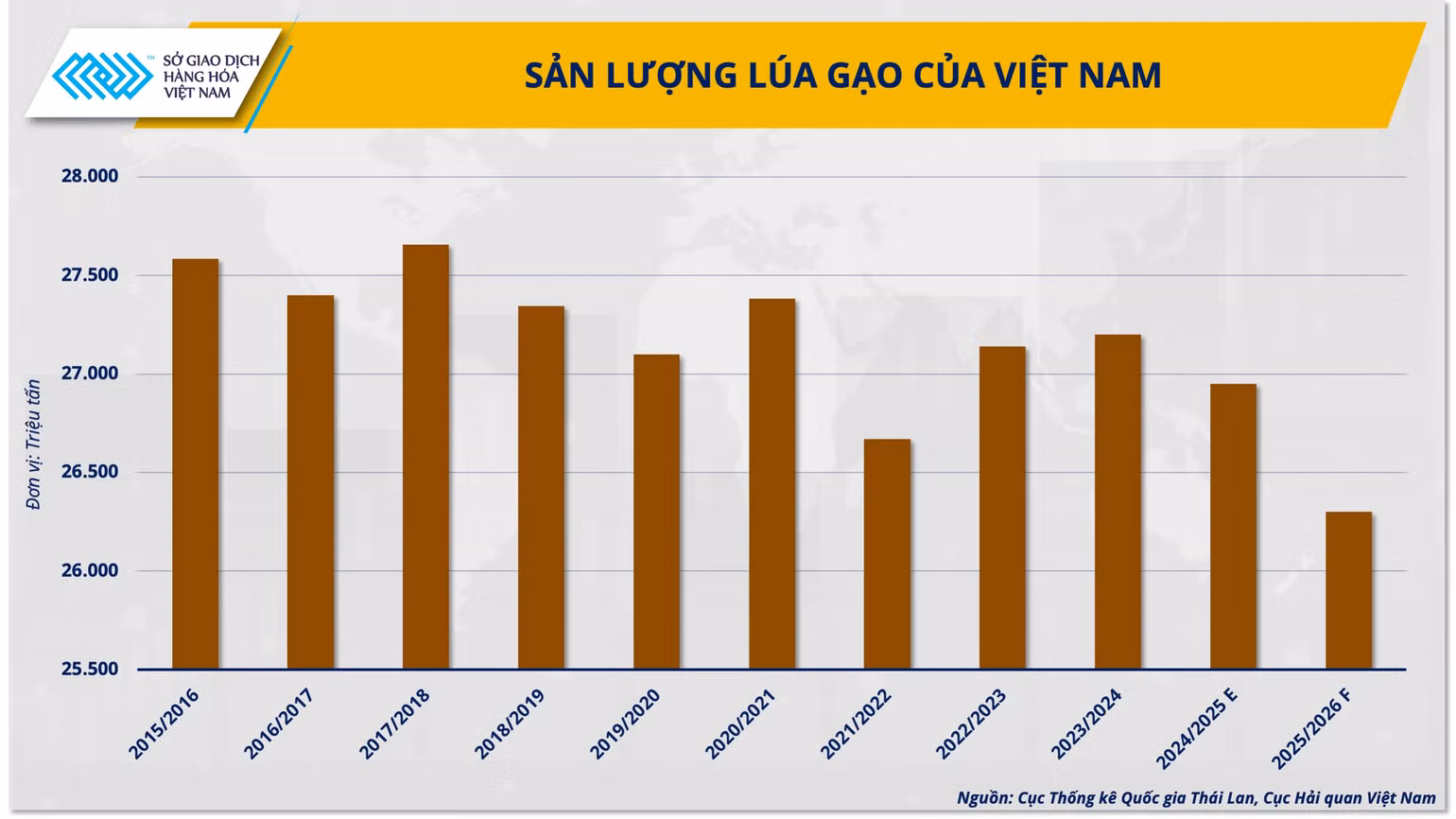 anh-2-san-luong-lua-gao-cua-viet-nam.png